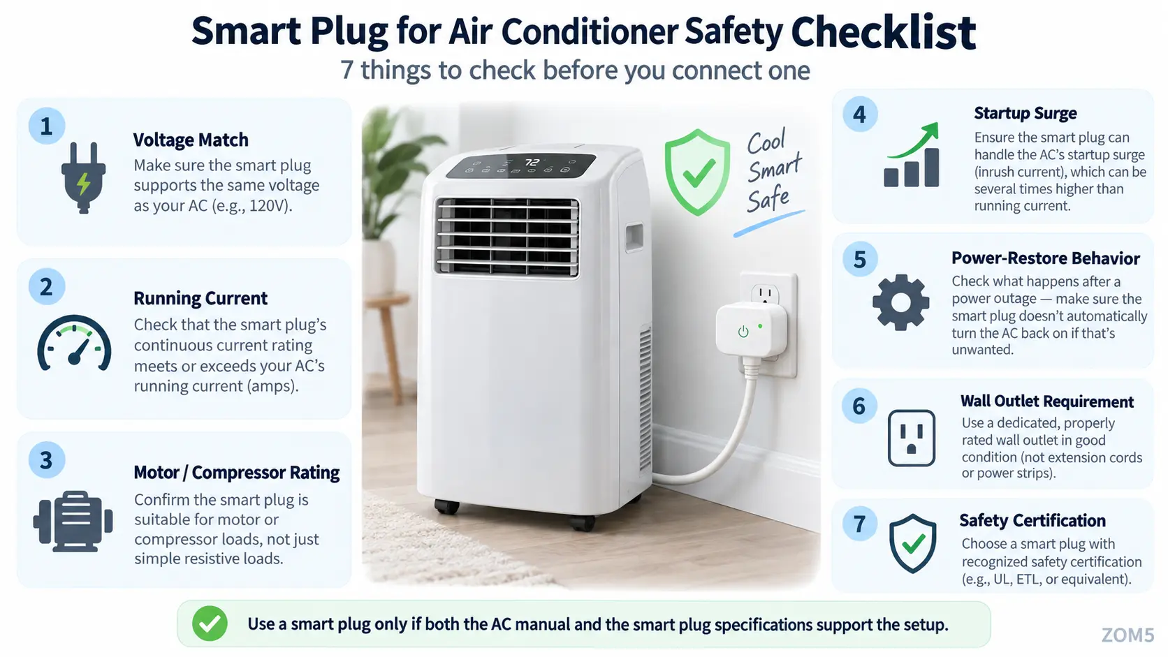 Smart plug for air conditioner safety checklist